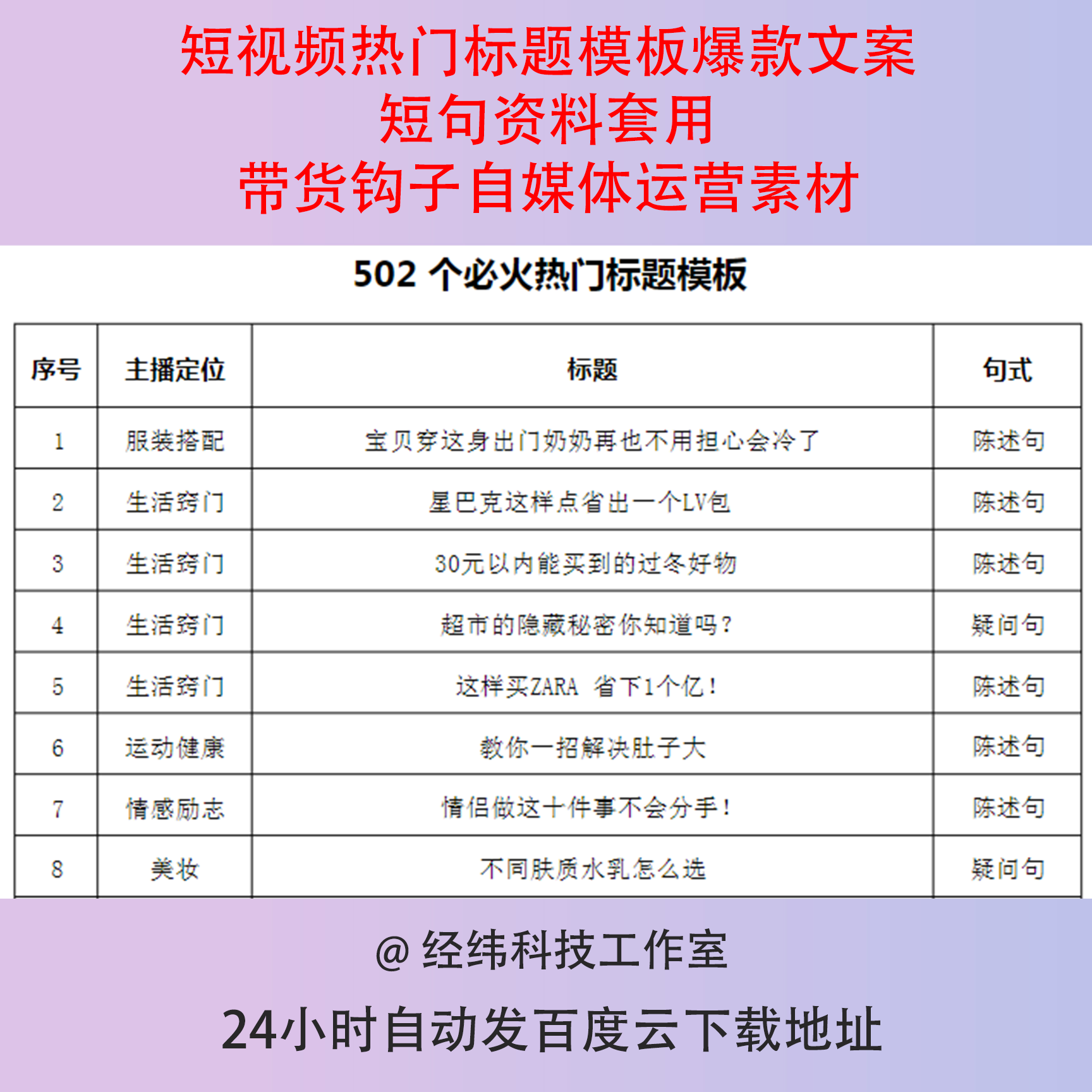 短视频热门标题模板爆款文案短句资料套用带货钩子自媒体运营素材