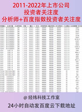 2011-2022年上市公司投资者关注度-分析师+百度指数投资者关注度