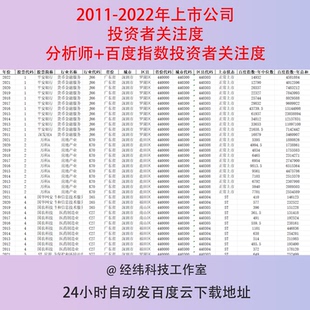 2011-2022年上市公司投资者关注度-分析师+百度指数投资者关注度