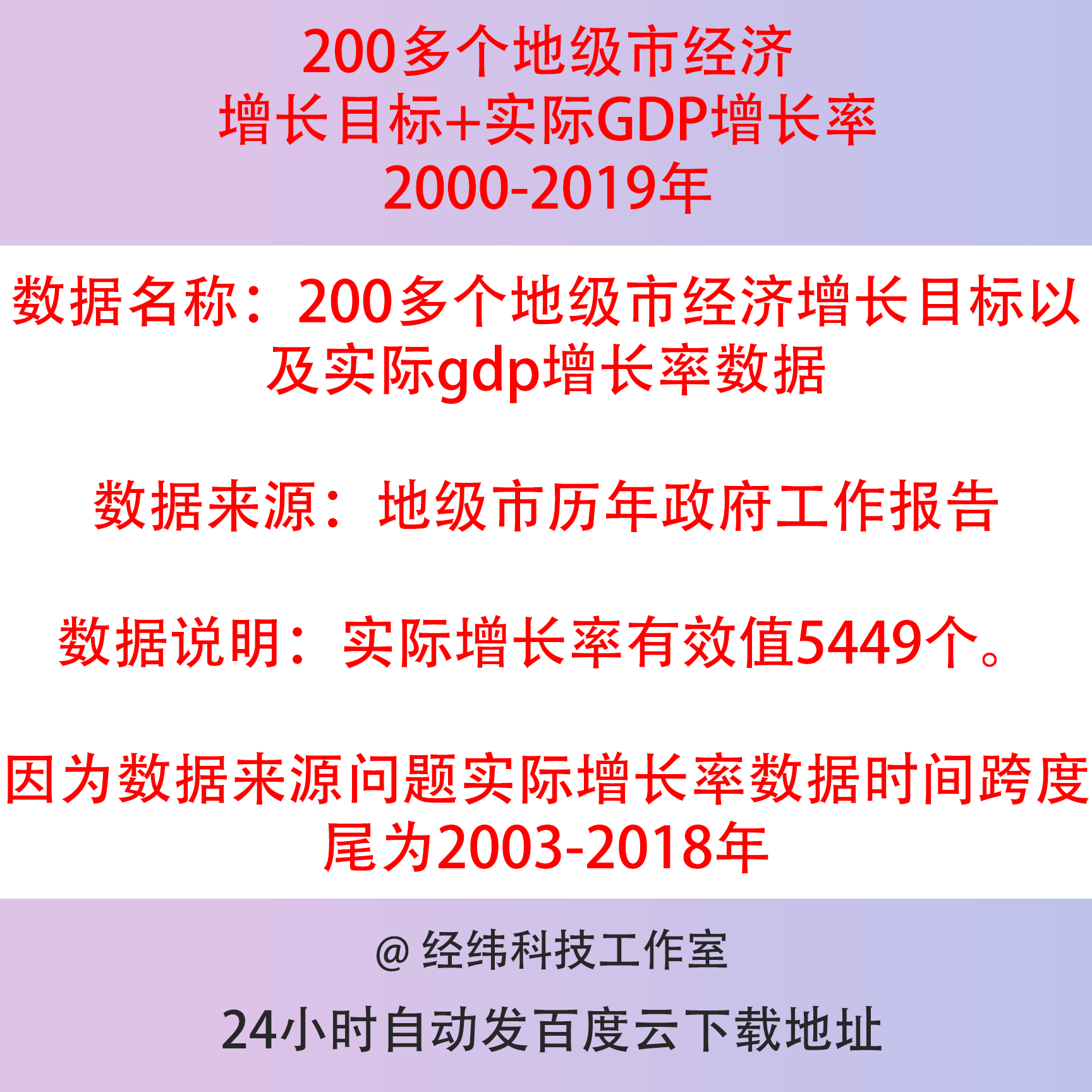 2000-2019年200多个地级市经济增长目标以及实际gdp增长率数据表