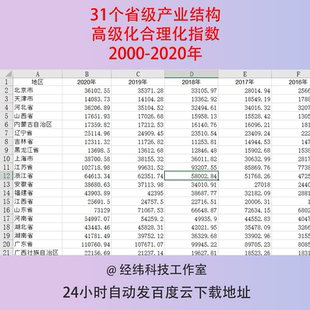 2000-2020全国31个省级产业结构高级化合理化指数一二三产excel表