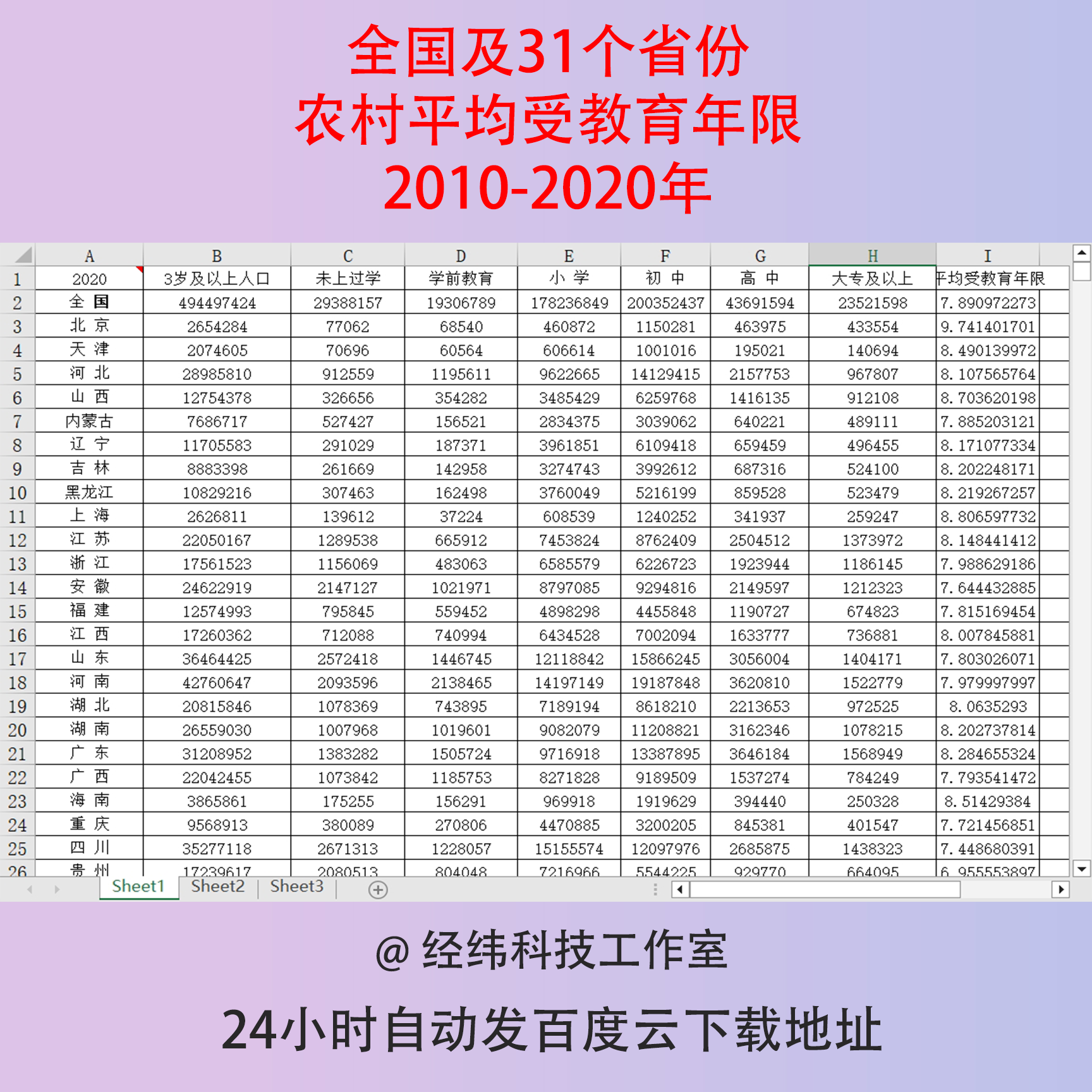 2010-2020年全国及31个省份农村平均受教育年限数据无缺失统计表