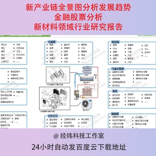 新产业链全景图分析发展趋势金融股票分析新材料领域行业研究报告
