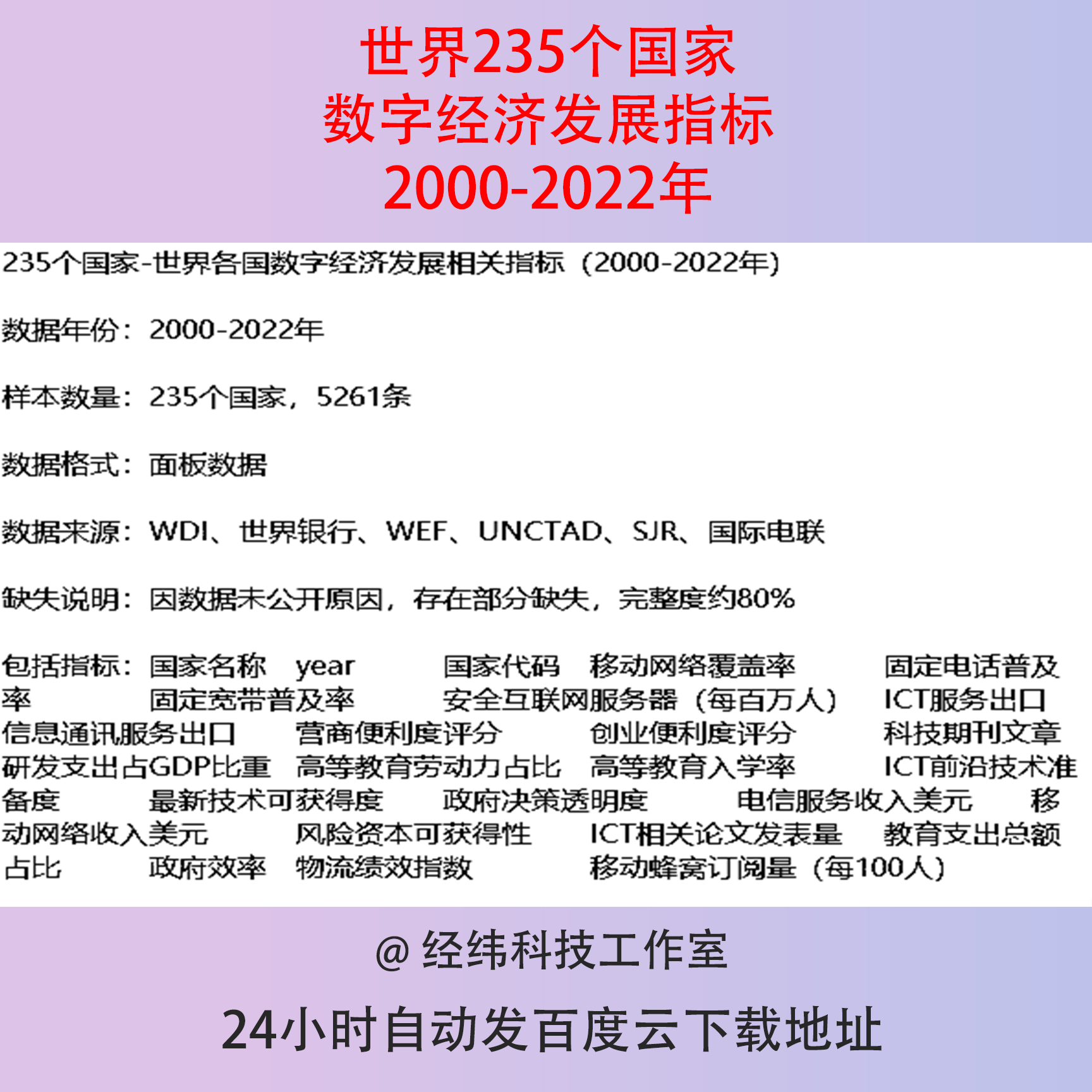 世界235个国家各国数据经济发展指标网络宽带普及率高等教育电信