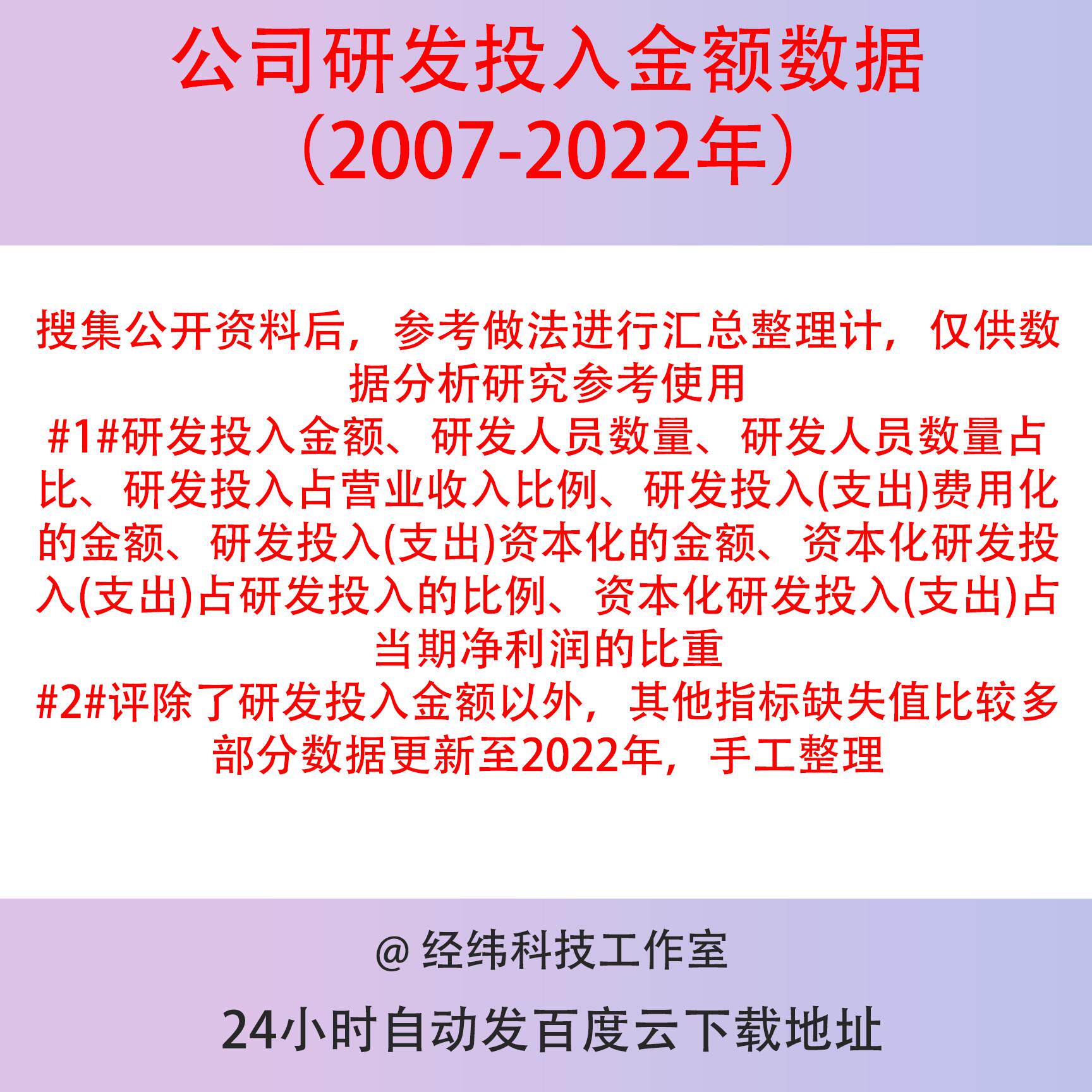上市公司研发投入金额数据（2007-2022