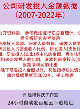 上市公司研发投入金额数据（2007-2022