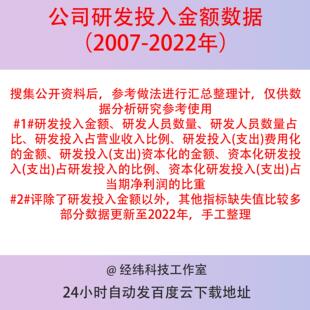 上市公司研发投入金额数据（2007-2022