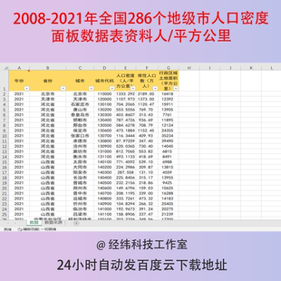 2008-2021年全国286个地级市人口密度面板数据表资料人/平方公里