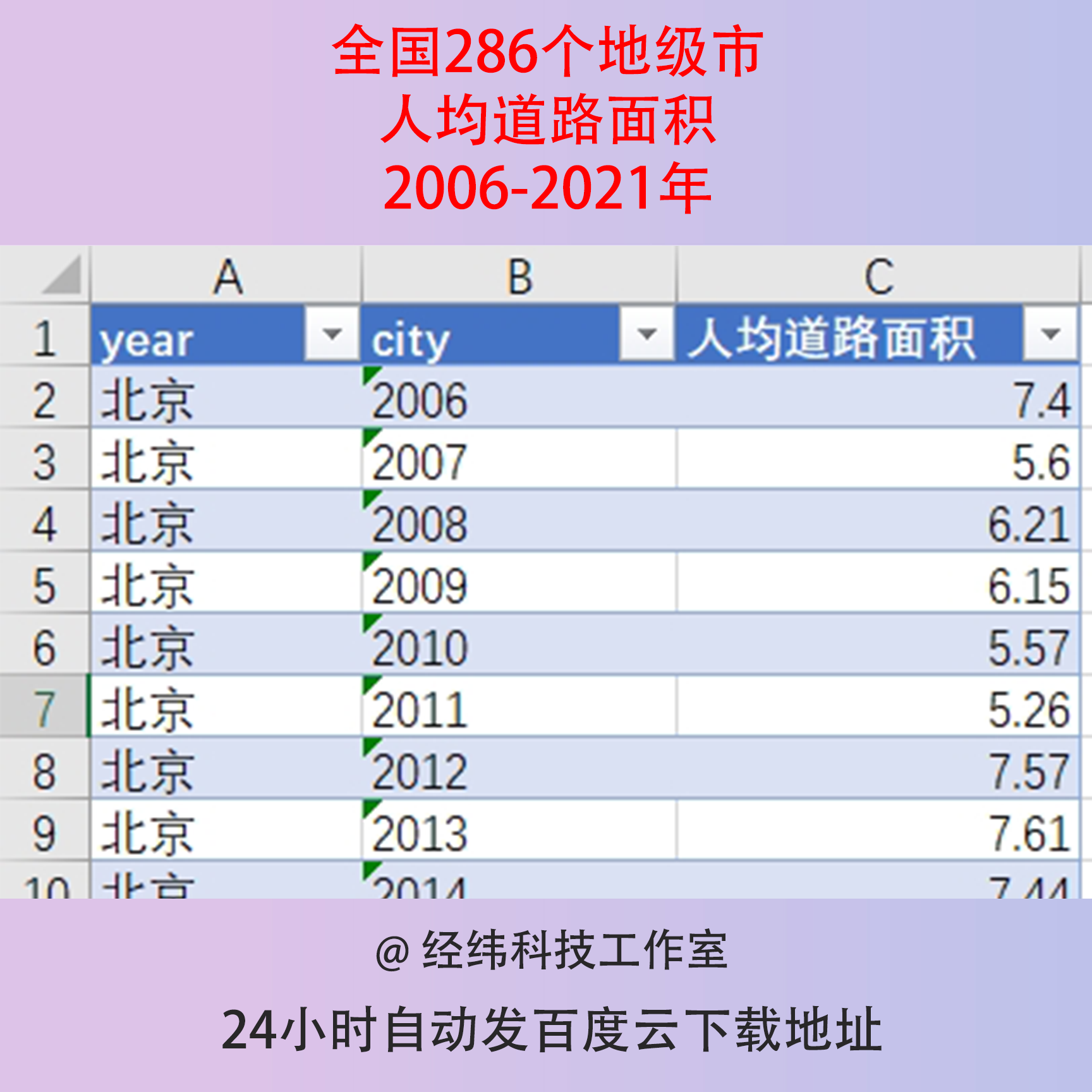 2006-2021年全国286个地级市人均道路面积数据excel表格统计汇总