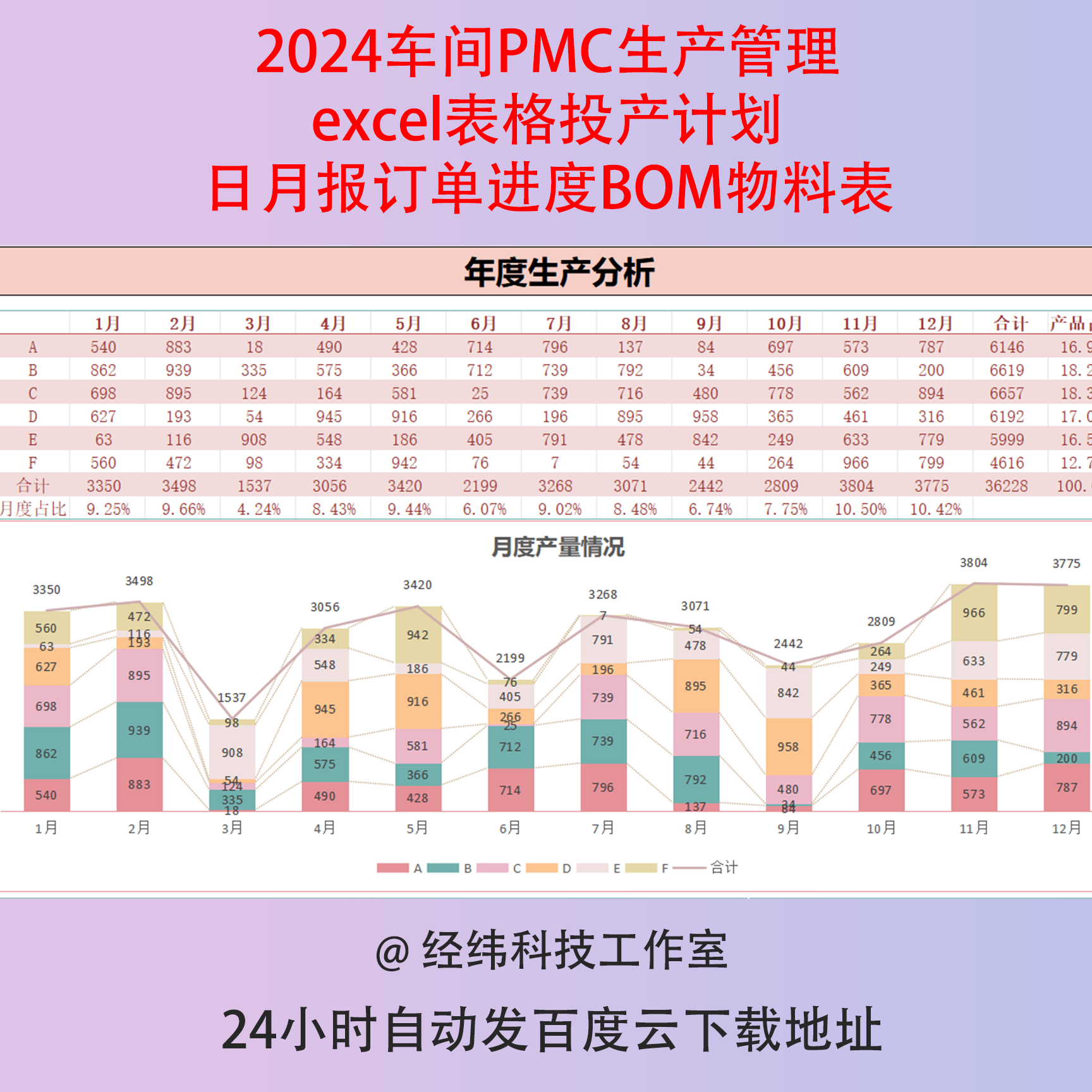 2024车间PMC生产管理excel表格投产计划日月报订单进度BOM物料表