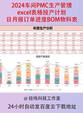 2024车间PMC生产管理excel表格投产计划日月报订单进度BOM物料表