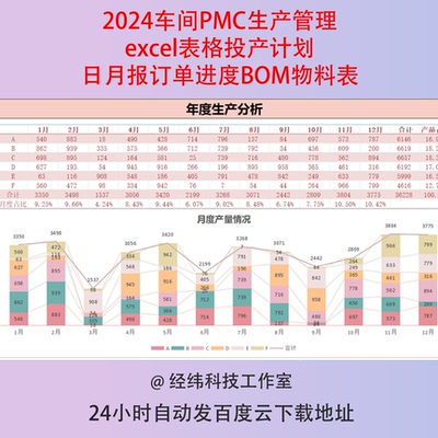 2024车间PMC生产管理excel表格投产计划日月报订单进度BOM物料表