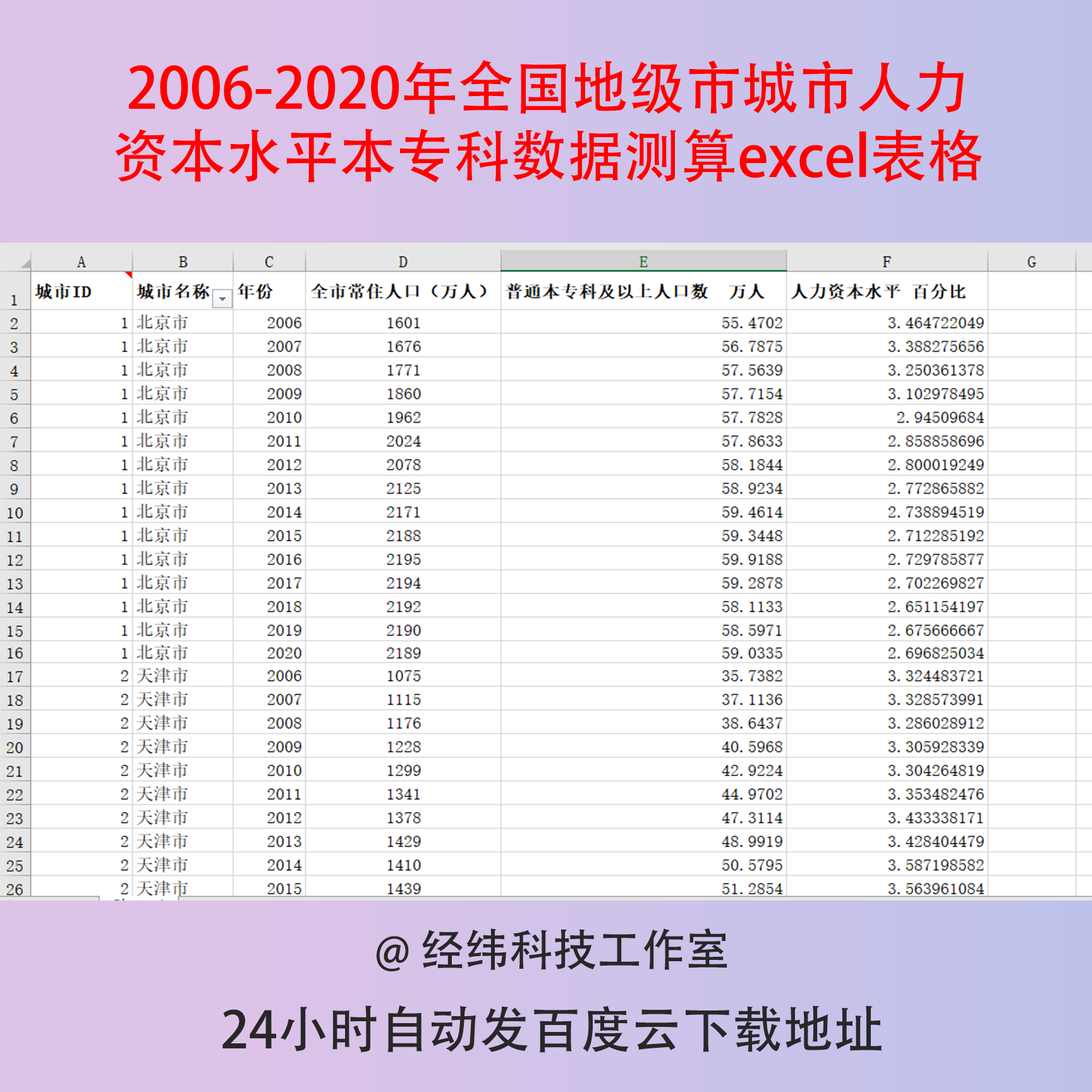 2006-2020年全国地级市城市人力资本水平本专科数据测算excel表格