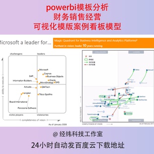 powerbi模板分析财务销售经营可视化模版案例看板模型