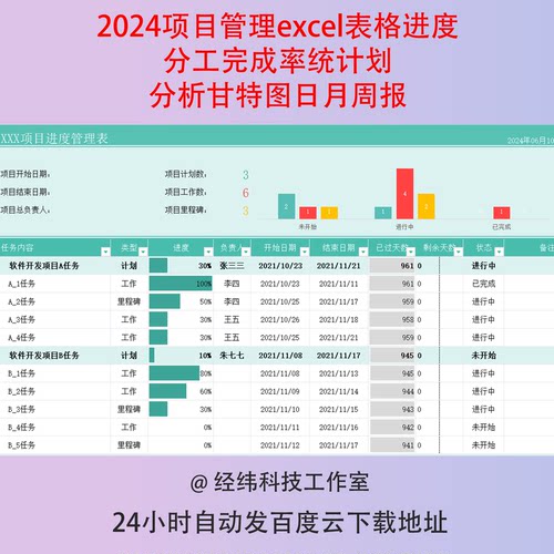 2024项目管理excel表格进度分工完成率统计划分析甘特图日月周报