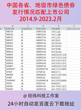 2014-2023中国各省地级市绿色债券发行情况匹配上市公司数据Excel