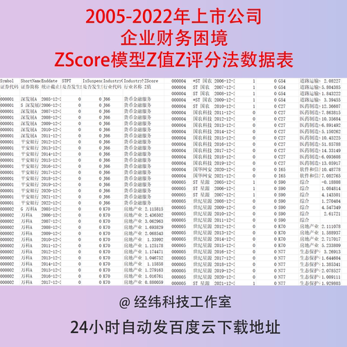 2005-2022年上市公司企业财务困境-ZScore模型Z值Z评分法数据表