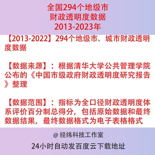 2013-2022年全国294个地级市 城市财政透明度得分原始数据和结果