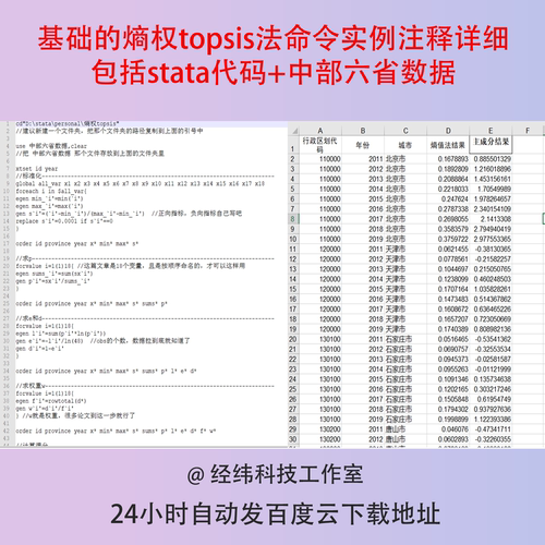 基础的熵权topsis法命令实例注释详细包括stata代码+中部六省数据