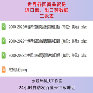 2000 2022年世界中国与各国商品贸易进口额出口额统计数据表格