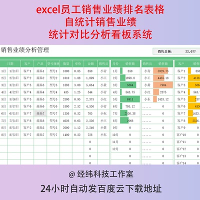 excel员工销售业绩排名表格自统计销售业绩统计对比分析看板系统