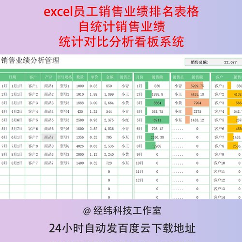 excel员工销售业绩排名表格自统计销售业绩统计对比分析看板系统