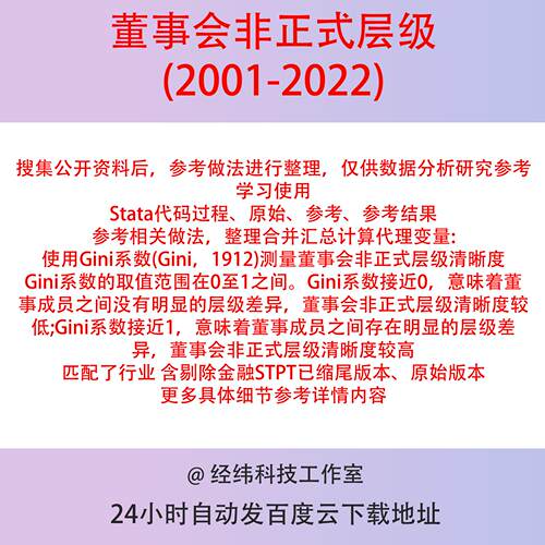 董事会非正式层级Stata代码2001-2022参考Gini系数行业含剔除缩尾