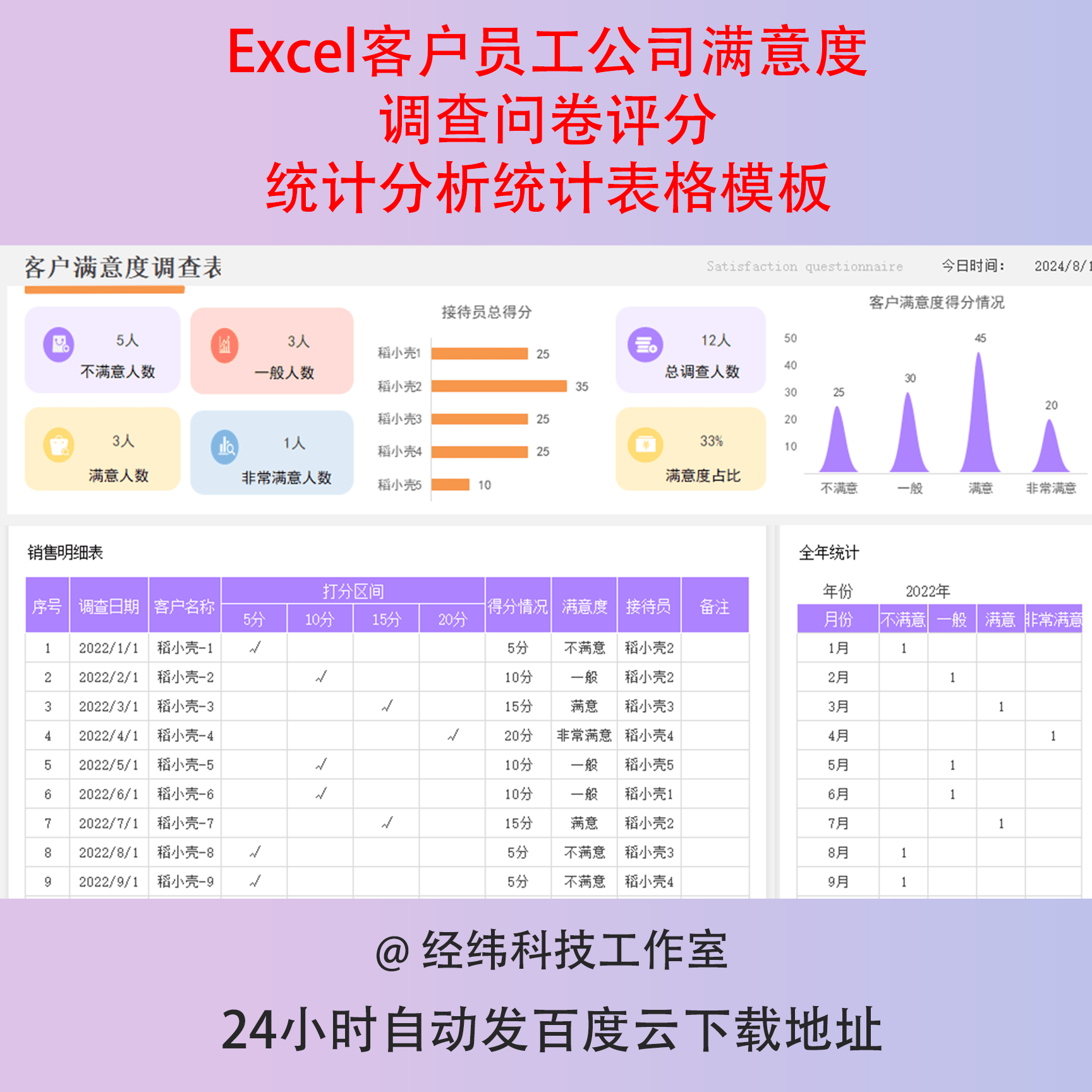Excel客户员工公司满意度调查问卷评分统计分析统计表格模板