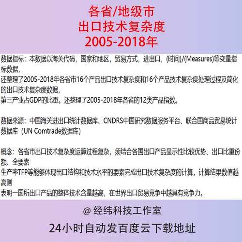 2005-2018年各省份地级市产品出口技术复杂度数据合集excel表格