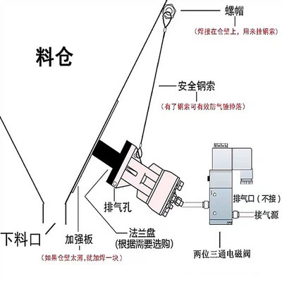 空气锤气动敲击锤冲击锤振动器AH-SX-ZC-SK30/40/60/80/100破拱器