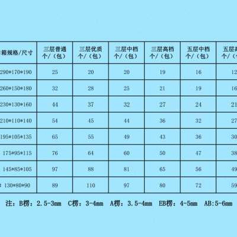 现货纸箱a打包箱5号6号7号8号9号10号11号12号礼盒纸盒定做包箱箱