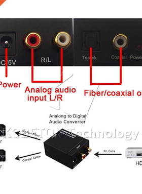 KEBDIU Analog to Digital Audio Converter Amplifier Decoder O
