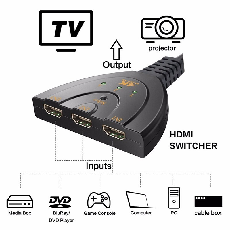 3-In-1 HDMI Switcher 3-Port 4K*2K HDMI Switcher With High-Sp
