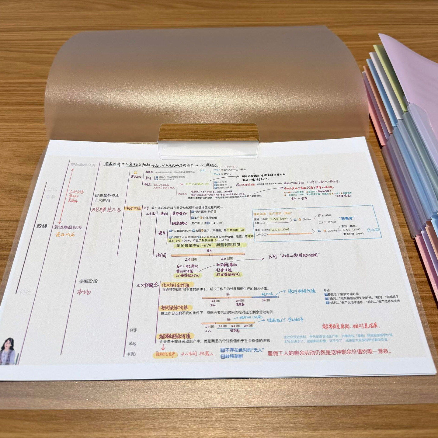 A4旋转拉杆文件夹散纸收纳袋学生专用考研考公活页卷子整理资料夹