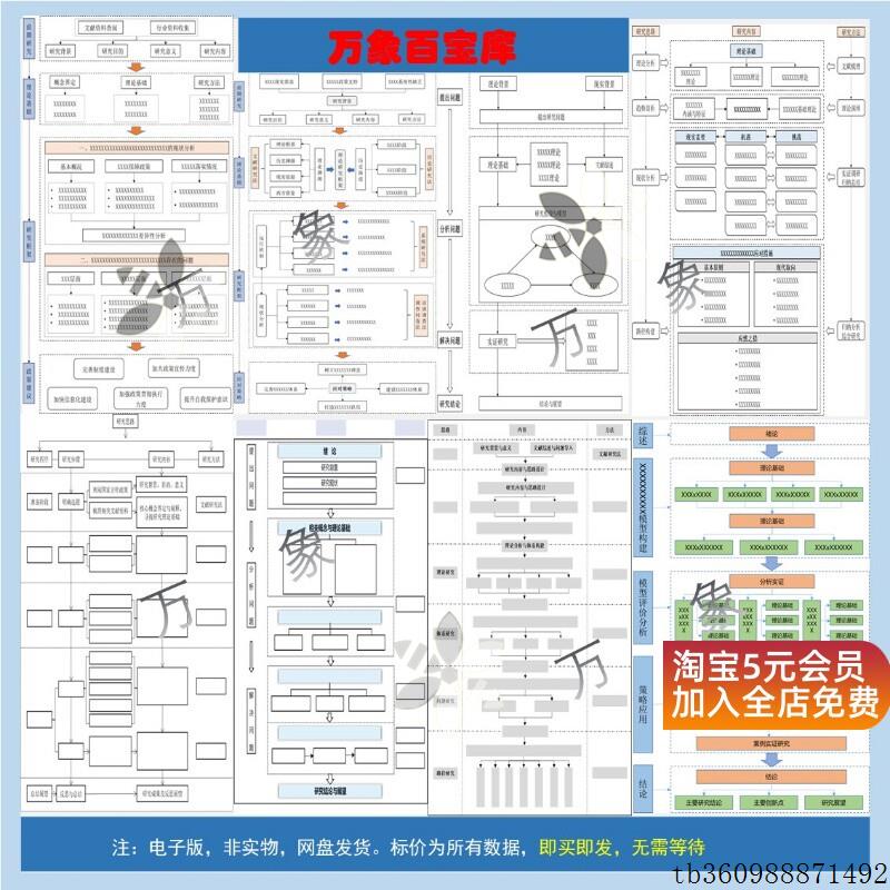 【高级款】技术路线图设计素材PPT彩色模板35套赠30套word 可编辑