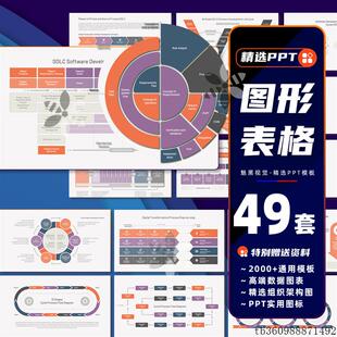 ppt表格模板思维导图柱状图形饼状图流程图组织架构数据分析课件