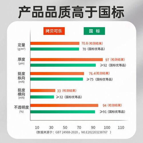 速发纸可乐A4打印复印橙A4办70g/80g单包学生学习画画-公