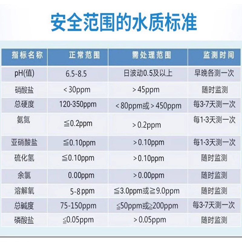 速发亚硝酸盐氨氮测试剂余氯ph值鱼塘水族养殖鱼缸水质硬度检测工