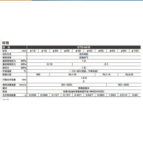 CKD三轴三杆带导杆气缸STG-M/B-12/16/20/25-10-20-30-40-50-T2H