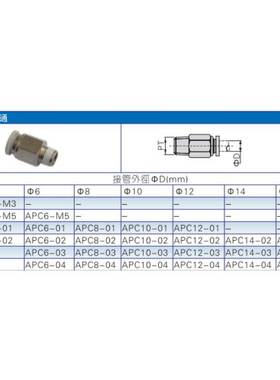 ATC亚德客螺纹直通气接头X-APC1001/APC1002/APC1003/APC1004