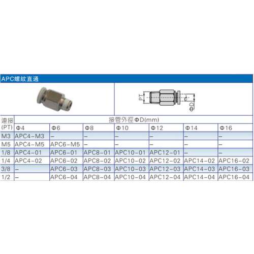 ATC亚德客螺纹直通气接头X-APC1001/APC1002/APC1003/APC1004