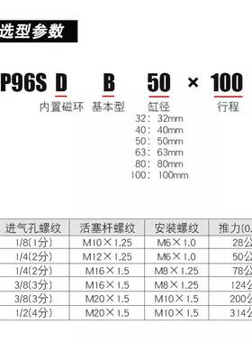 SMC型标准气缸CP96SB/CP96SDB32/40/50/63/80/100-25-50-100-500C