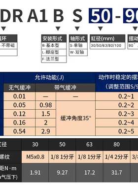 SMC旋转回转摆动气缸CRA1BW CDRA1BS30/50/63/80/100-90S/180CZ