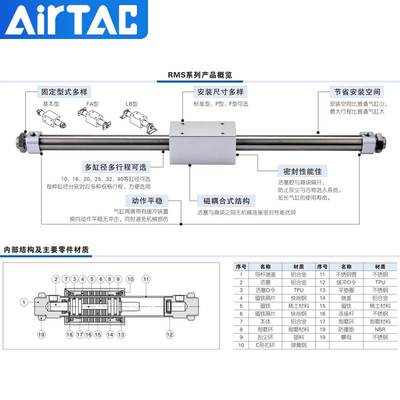亚德客RMS16X50X100X150X200X250X300X350*400*500*600无杆气缸