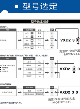 SMC常闭二通电磁阀VXD240GA VXD242HA VXD243KA 245JA 246 Z1DXB