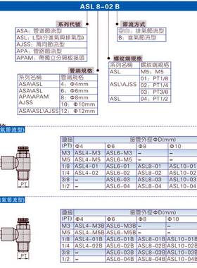 亚德客节流阀 调速阀 限出型 PSL1002A PSL1003A PSL1004A AirTAC
