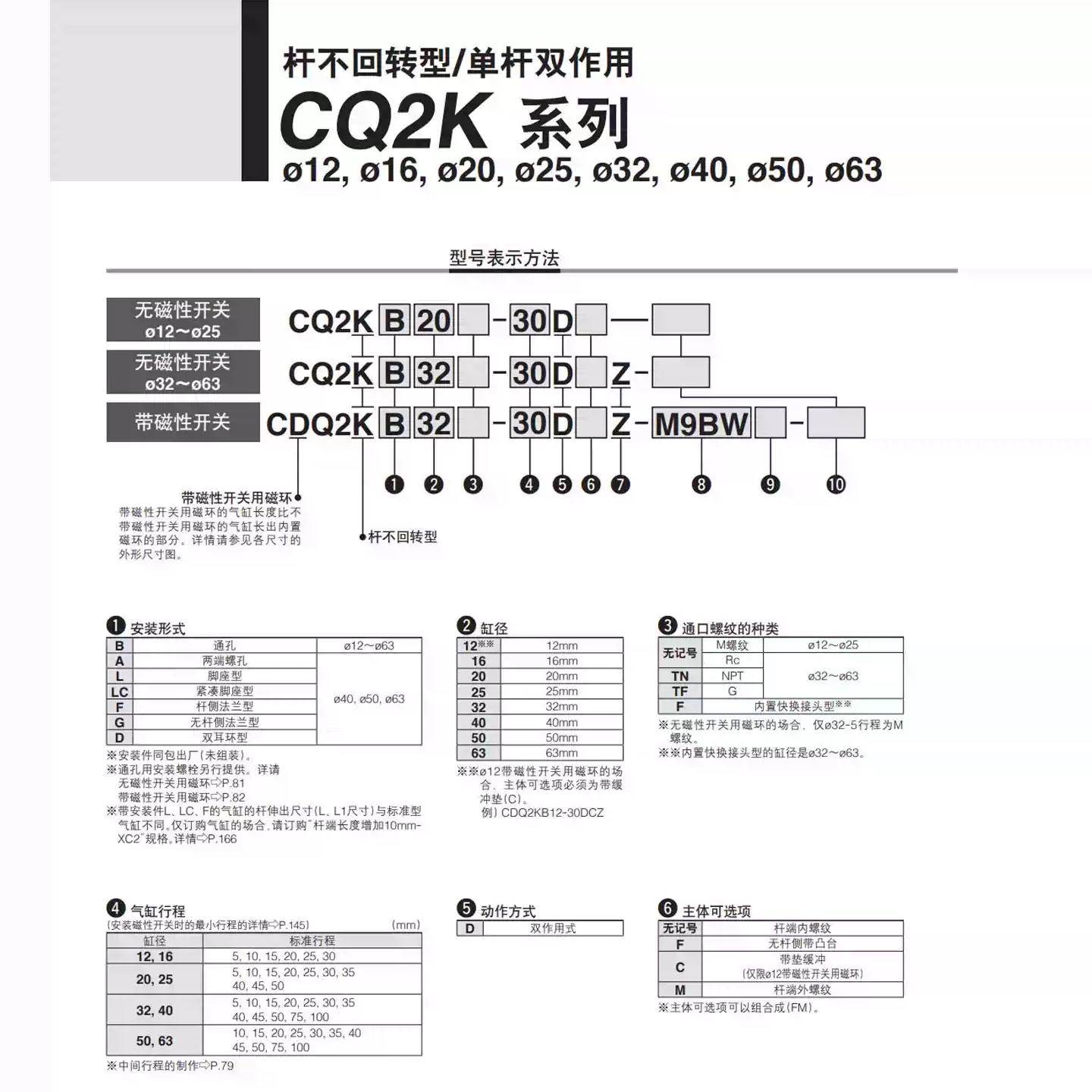 SMC薄型杆不回转气缸CQ2KB/CQ2KWB12/16/20/25/32/40/50/63-10-75