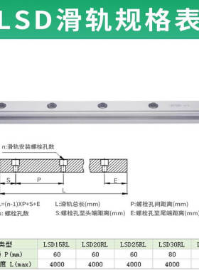 原装亚德客线性直线导轨LSD15RLX160-N-E可切割低组装配滑轨滑块
