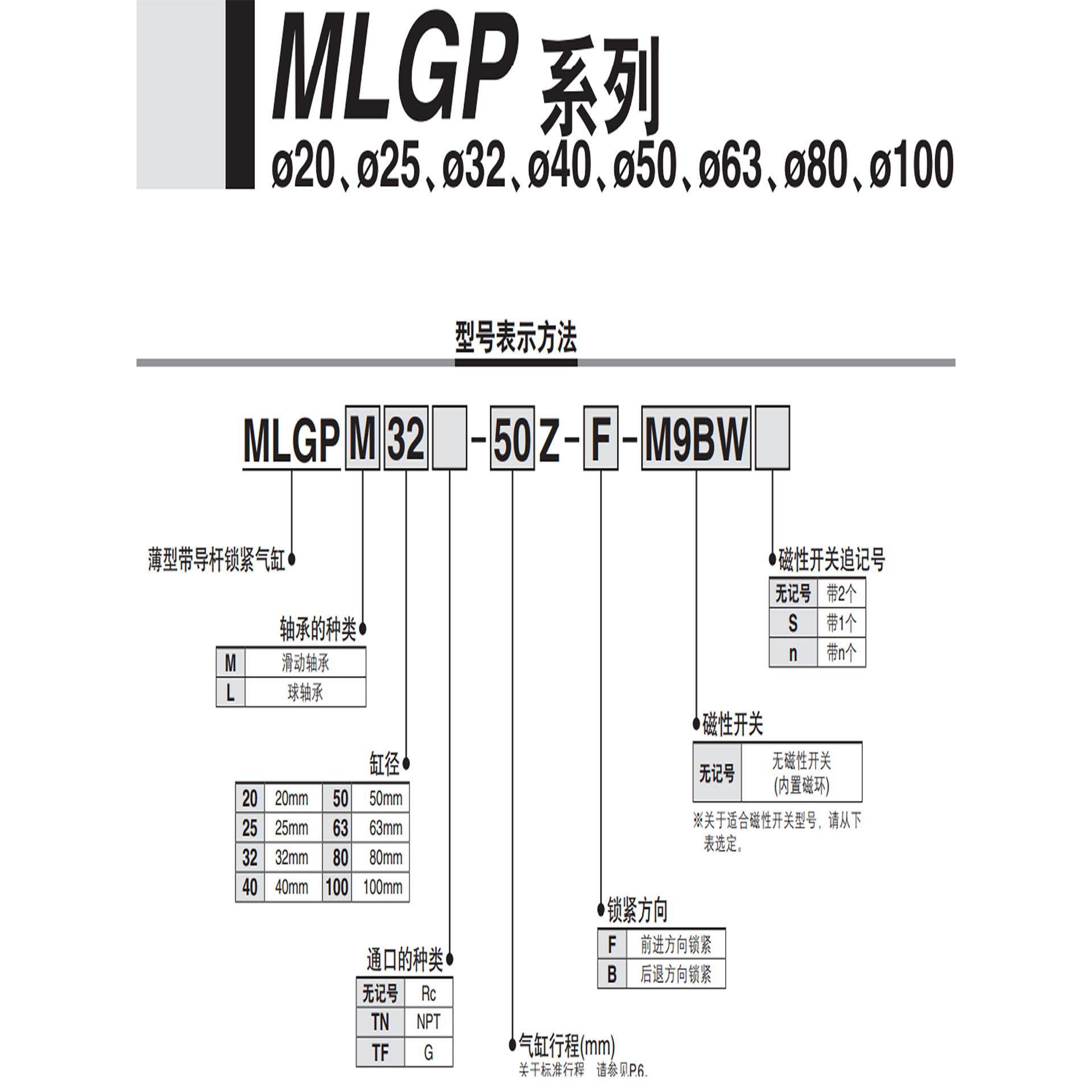 SMC带锁导杆气缸MLGPL/MLGPM20/25/32/40/50/63/80-75-100-300B-F