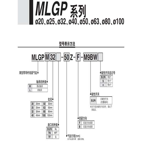 SMC带锁导杆气缸MLGPL/MLGPM20/25/32/40/50/63/80-75-100-300B-F